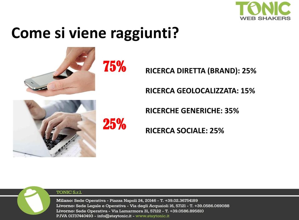 RICERCA GEOLOCALIZZATA: 15% 25%