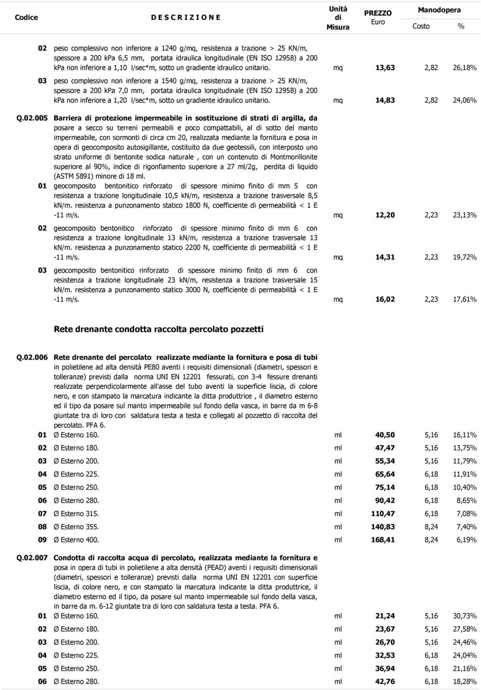 mq 13,63 2,82 26,18% 03 peso complessivo non inferiore a 1540 g/mq, resistenza a trazione > 25 KN/m, spessore a 200 kpa 7,0 mm, portata idraulica longitunale (EN ISO 12958) a 200 kpa non inferiore a