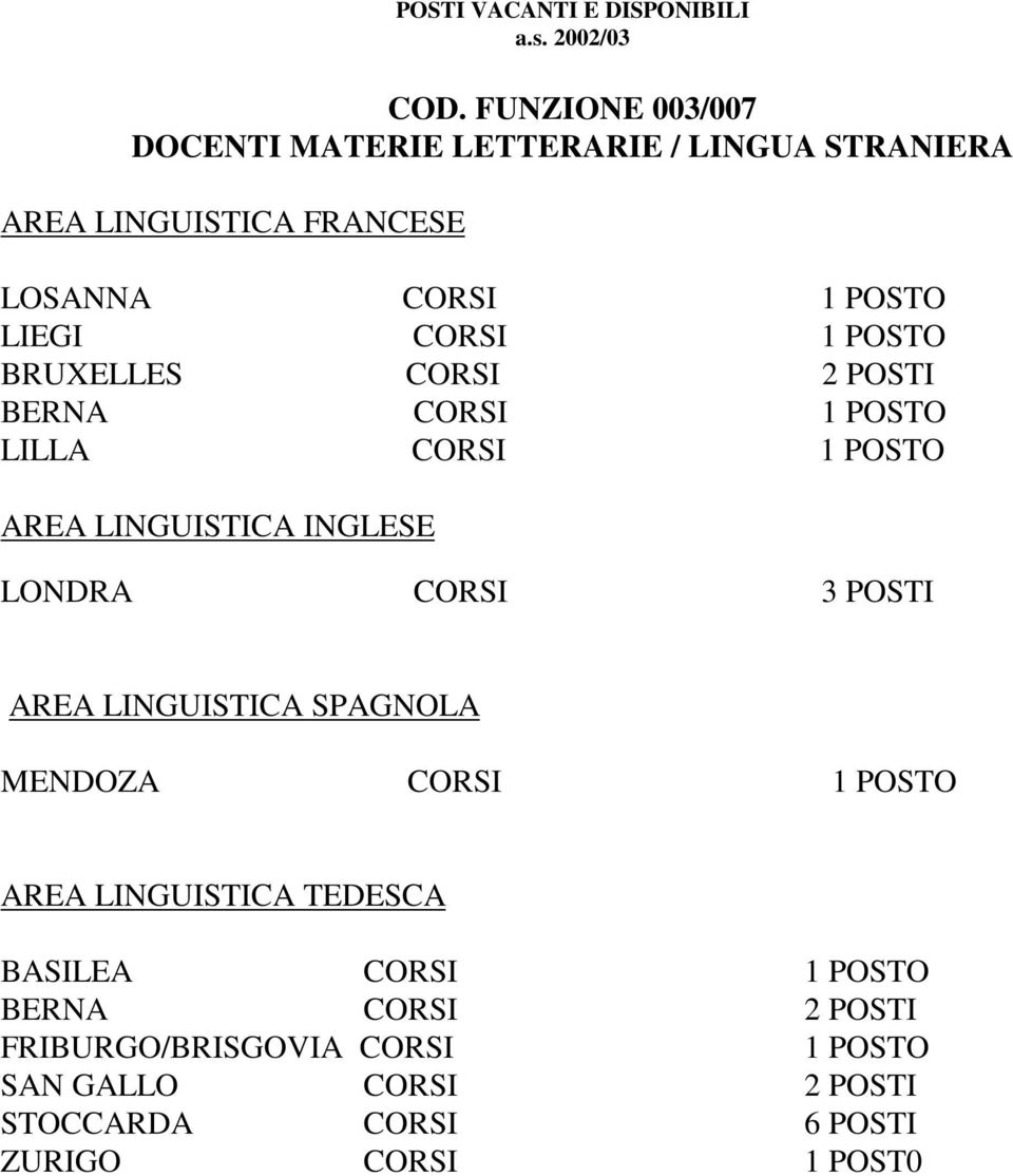 CORSI 1 POSTO BRUXELLES CORSI 2 POSTI BERNA CORSI 1 POSTO LILLA CORSI 1 POSTO LONDRA CORSI 3 POSTI AREA LINGUISTICA