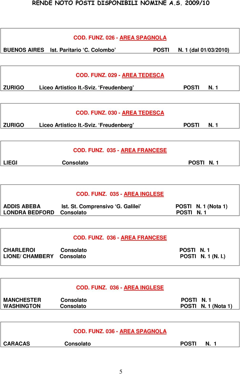 St. Comprensivo G. Galilei POSTI N. 1 (Nota 1) LONDRA BEDFORD Consolato POSTI N. 1 COD. FUNZ. 036 - AREA FRANCESE CHARLEROI Consolato POSTI N. 1 LIONE/ CHAMBERY Consolato POSTI N.