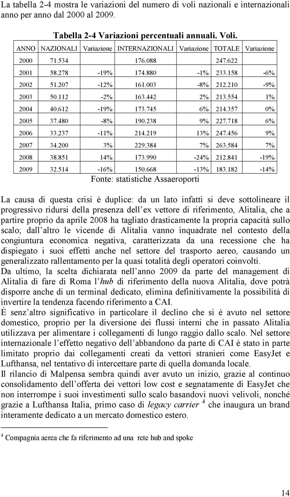 442 2% 213.554 1% 2004 40.612-19% 173.745 6% 214.357 0% 2005 37.480-8% 190.238 9% 227.718 6% 2006 33.237-11% 214.219 13% 247.456 9% 2007 34.200 3% 229.384 7% 263.584 7% 2008 38.851 14% 173.