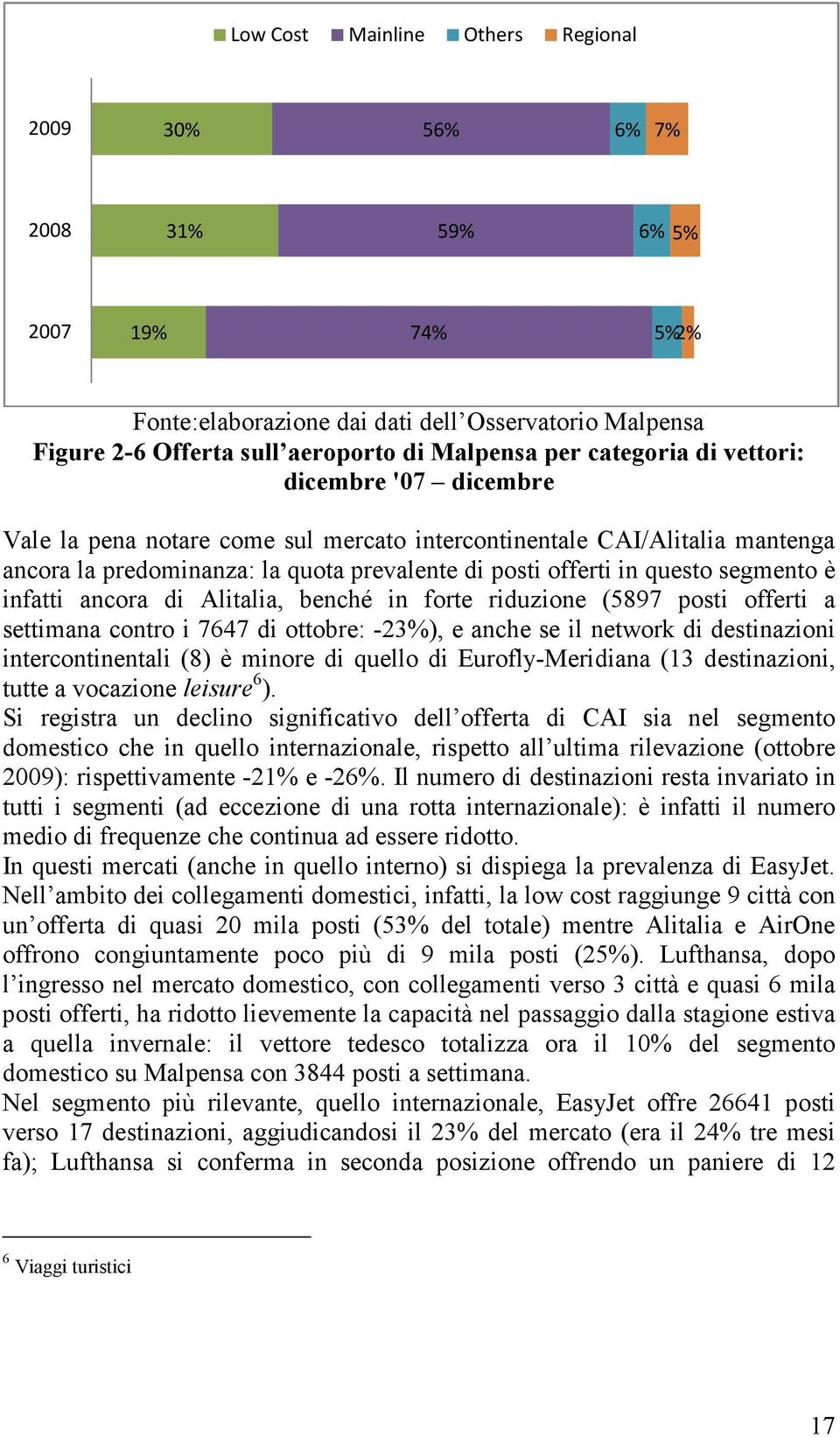 segmento è infatti ancora di Alitalia, benché in forte riduzione (5897 posti offerti a settimana contro i 7647 di ottobre: -23%), e anche se il network di destinazioni intercontinentali (8) è minore