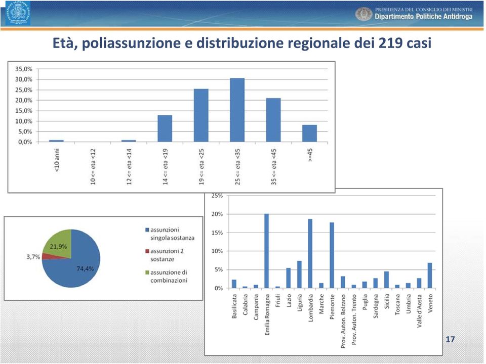 e distribuzione