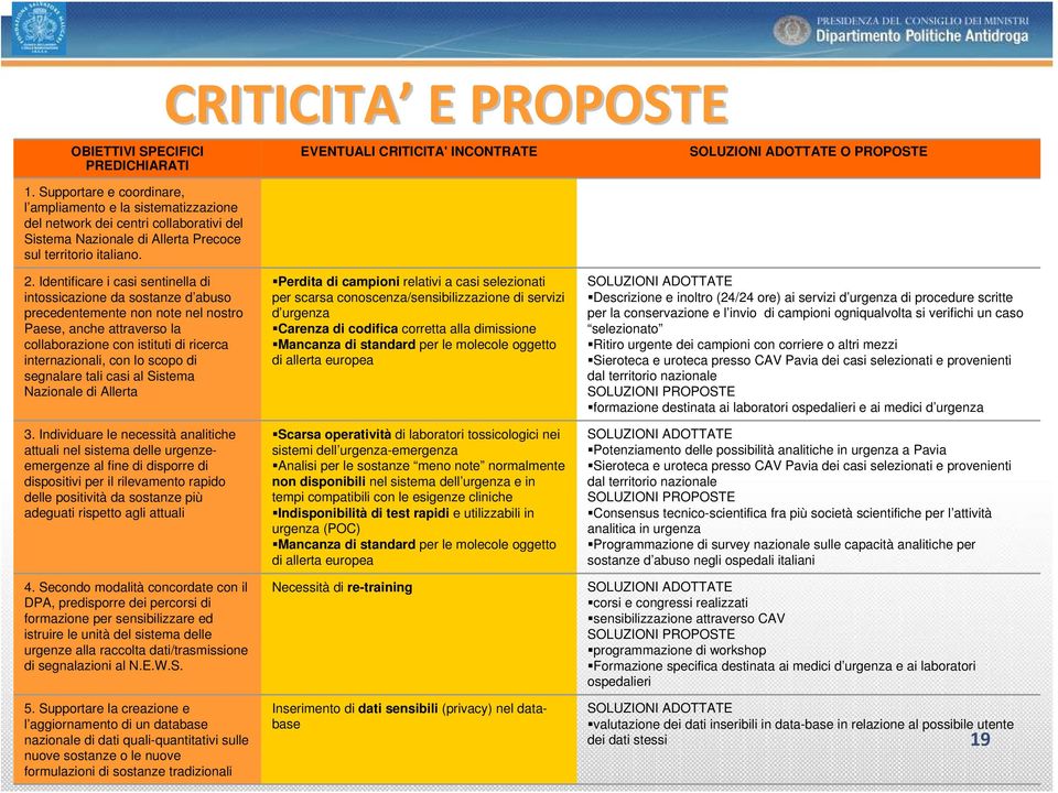 Identificare i casi sentinella di intossicazione da sostanze d abuso precedentemente non note nel nostro Paese, anche attraverso la collaborazione con istituti di ricerca internazionali, con lo scopo