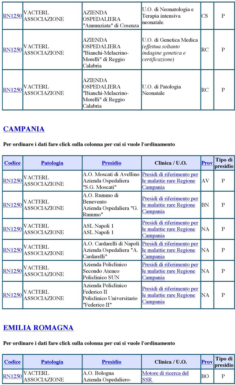 G. Moscati" A.O. Rummo di Benevento Azienda Ospedaliera "G. Rummo" ASL Napoli 1 ASL Napoli 1 A.O. Cardarelli di Napoli Azienda Ospedaliera "A.