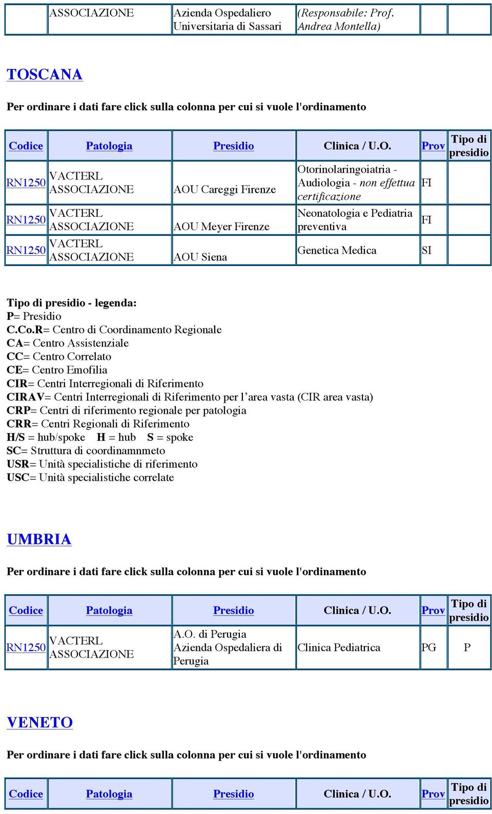 CANA er ordinare i dati fare click sulla colonna per cui si vuole l'ordinamento Codice atologia residio Clinica / U.O.