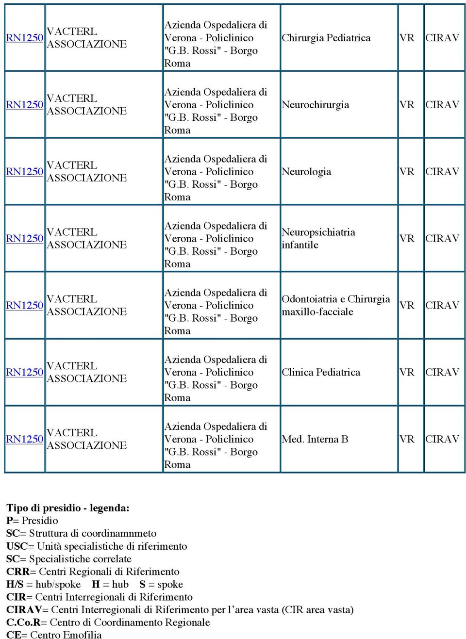 Verona - oliclinico Clinica ediatrica VR Med.