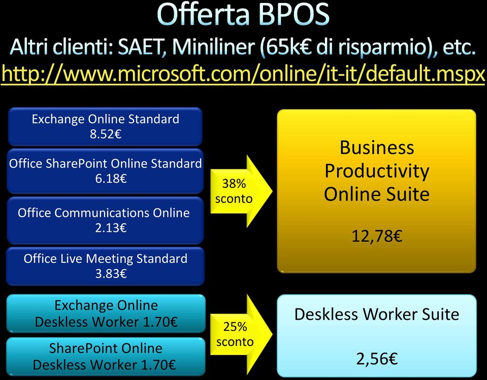 13 Office Live Meeting Standard 3.83 Exchange Online Deskless Worker 1.