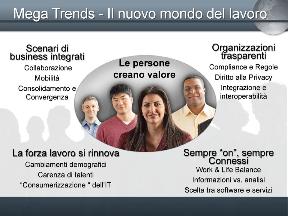 Integrazione e interoperabilità La forza lavoro si rinnova Cambiamenti demografici Carenza di talenti