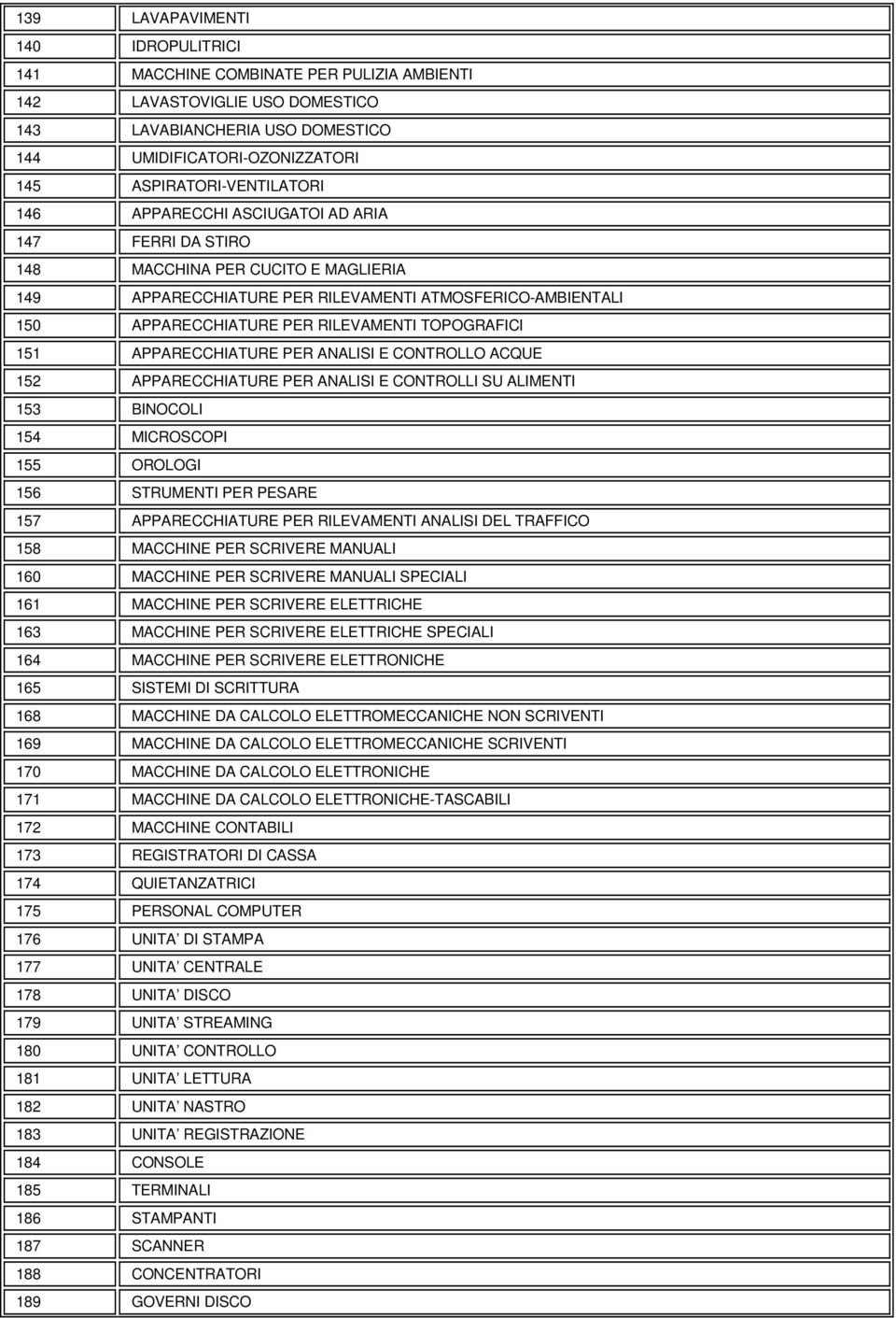 RILEVAMENTI TOPOGRAFICI 151 APPARECCHIATURE PER ANALISI E CONTROLLO ACQUE 152 APPARECCHIATURE PER ANALISI E CONTROLLI SU ALIMENTI 153 BINOCOLI 154 MICROSCOPI 155 OROLOGI 156 STRUMENTI PER PESARE 157