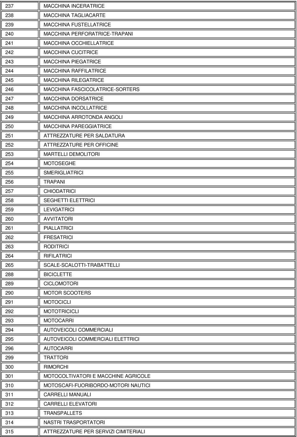 PER SALDATURA 252 ATTREZZATURE PER OFFICINE 253 MARTELLI DEMOLITORI 254 MOTOSEGHE 255 SMERIGLIATRICI 256 TRAPANI 257 CHIODATRICI 258 SEGHETTI ELETTRICI 259 LEVIGATRICI 260 AVVITATORI 261 PIALLATRICI