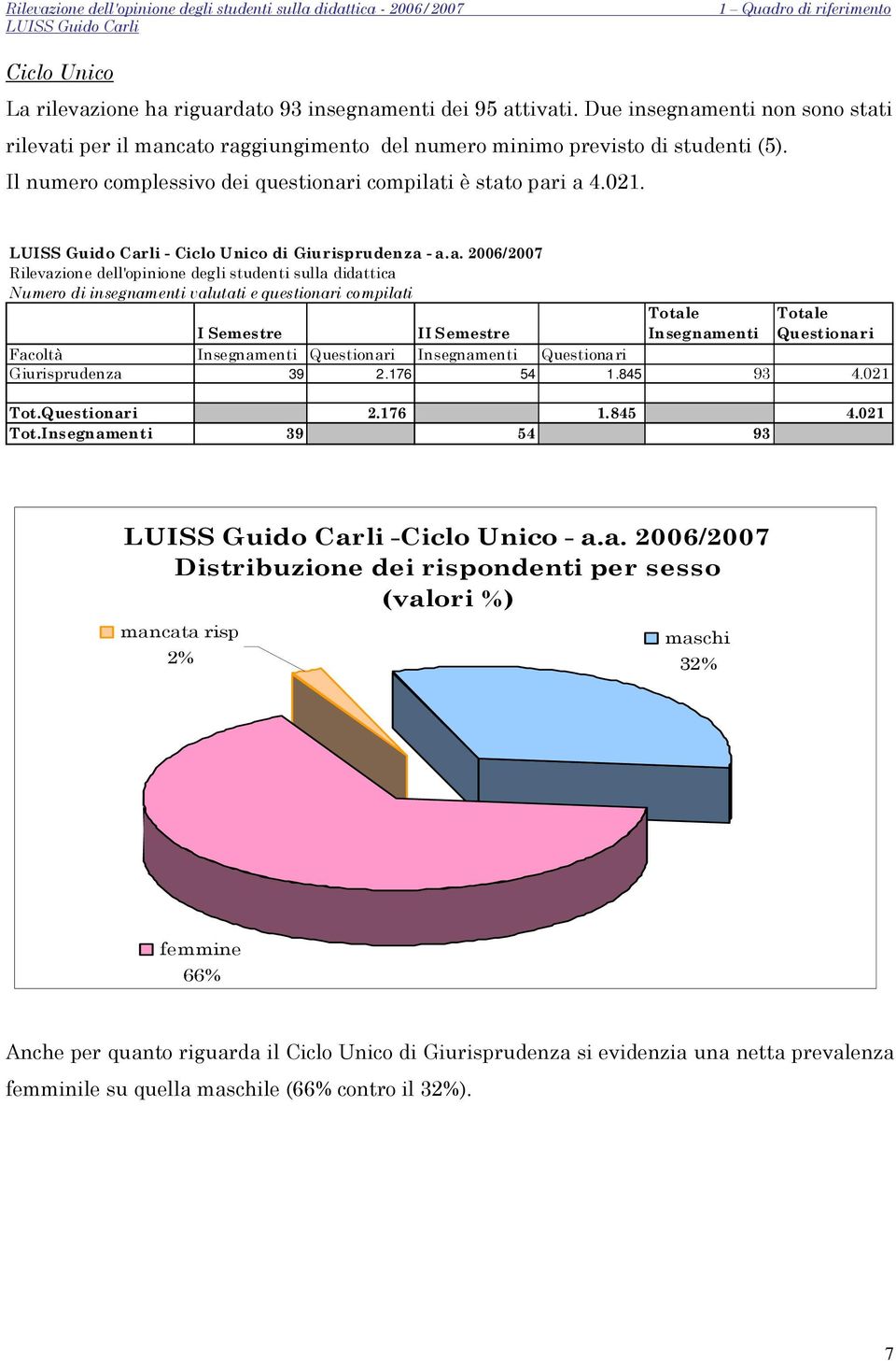 - Ciclo Unico di Giurisprudenza 