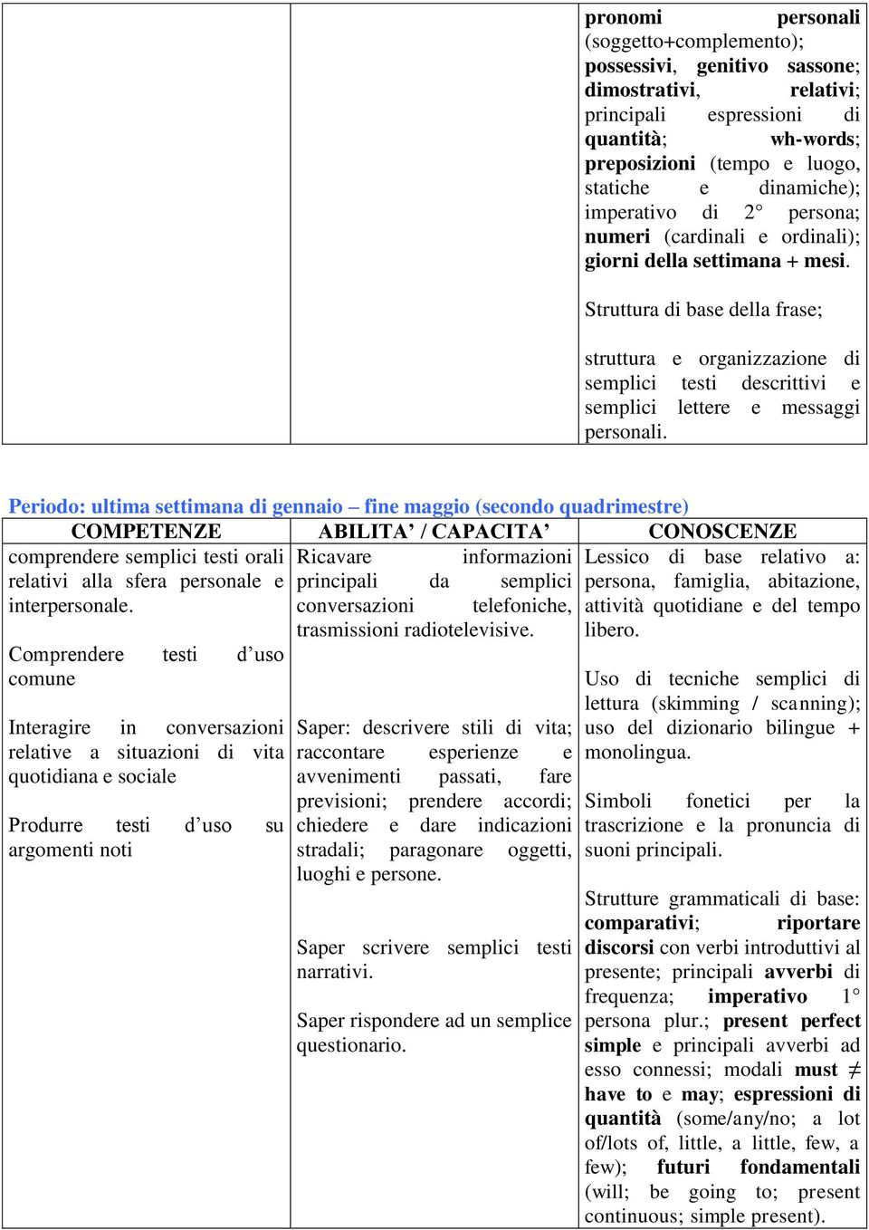 Struttura di base della frase; struttura e organizzazione di semplici testi descrittivi e semplici lettere e messaggi personali.