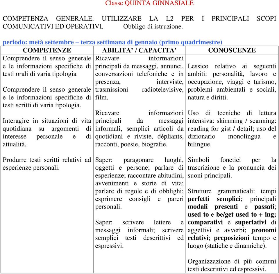 principali da messaggi, annunci, testi orali di varia tipologia conversazioni telefoniche e in presenza, interviste, Comprendere il senso generale trasmissioni radiotelevisive, e le informazioni