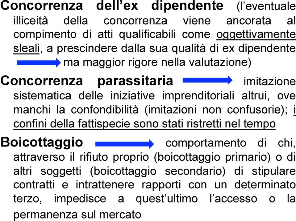 confondibilità (imitazioni non confusorie); i confini della fattispecie sono stati ristretti nel tempo Boicottaggio comportamento di chi, attraverso il rifiuto proprio