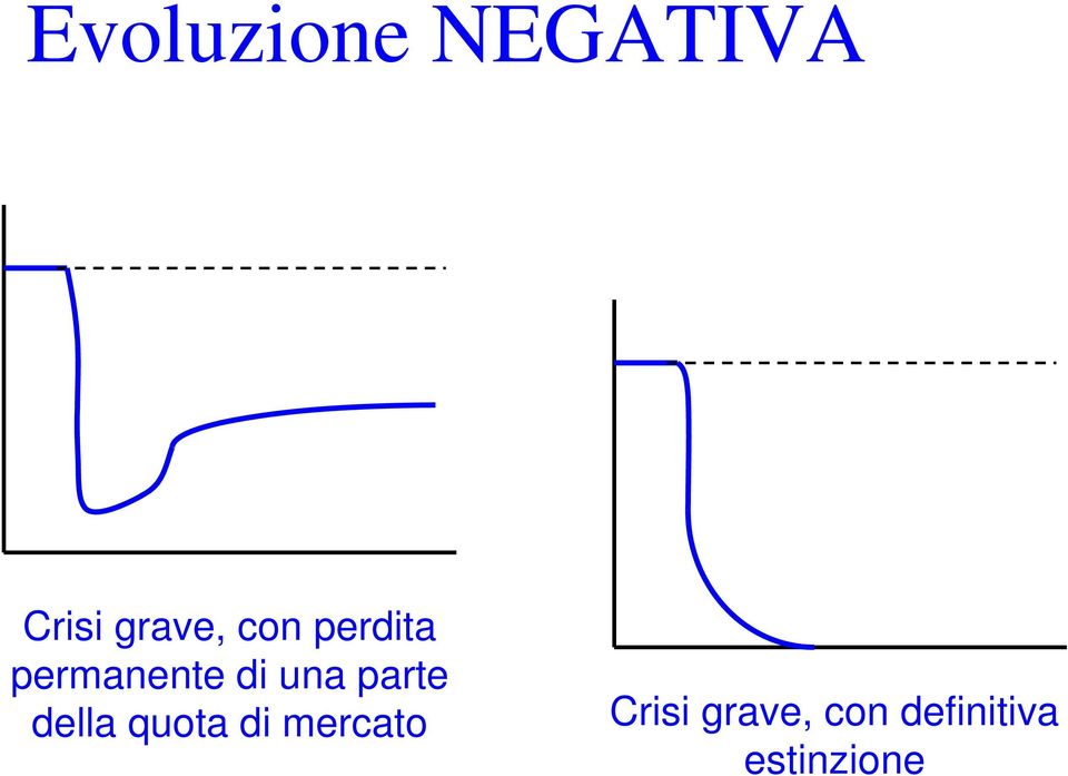 parte della quota di mercato