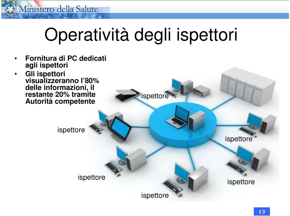 informazioni, il restante 20% tramite Autorità competente