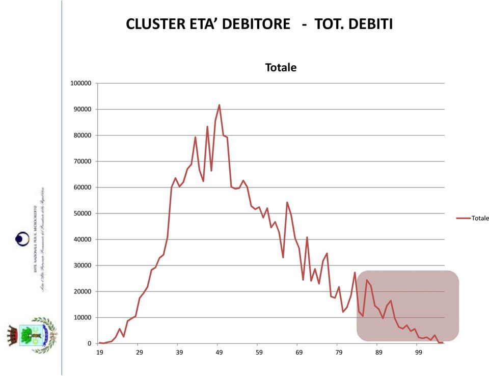 70000 60000 50000 Totale 40000