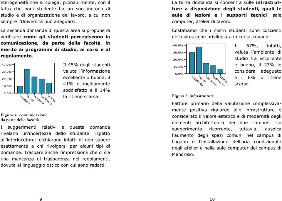 4 Figura 4: comunicazione da parte delle facoltà Il 45% degli studenti valuta l informazione o, il 41% è mediamente soddisfatto e il 14% la ritiene.