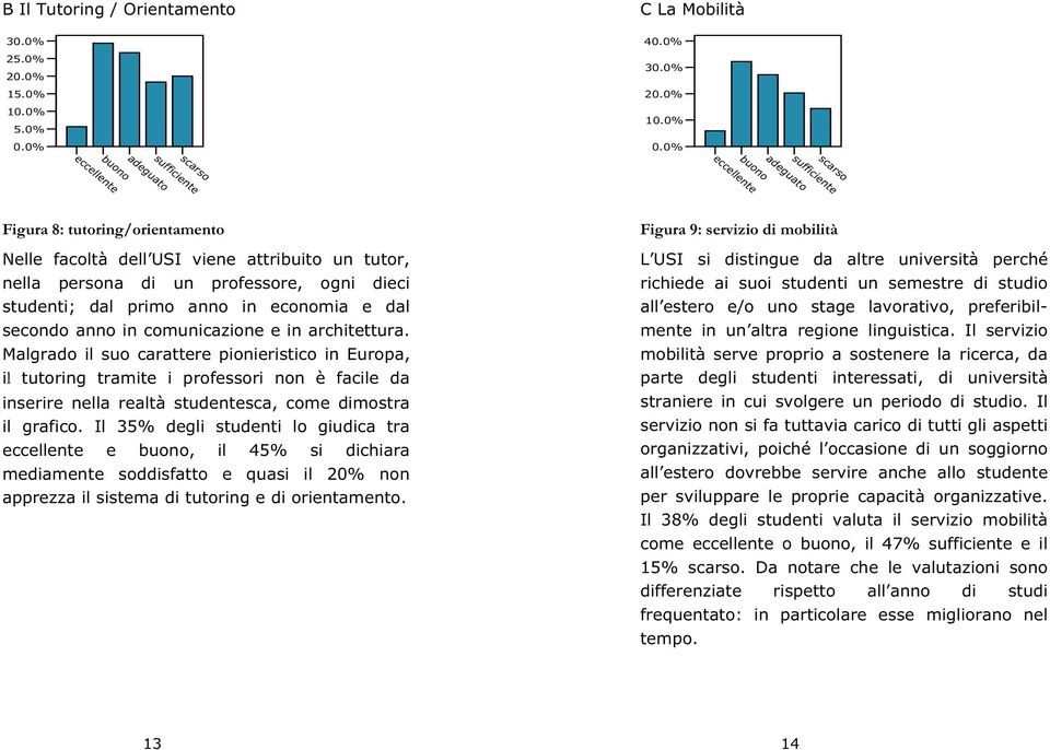 secondo anno in comunicazione e in architettura.