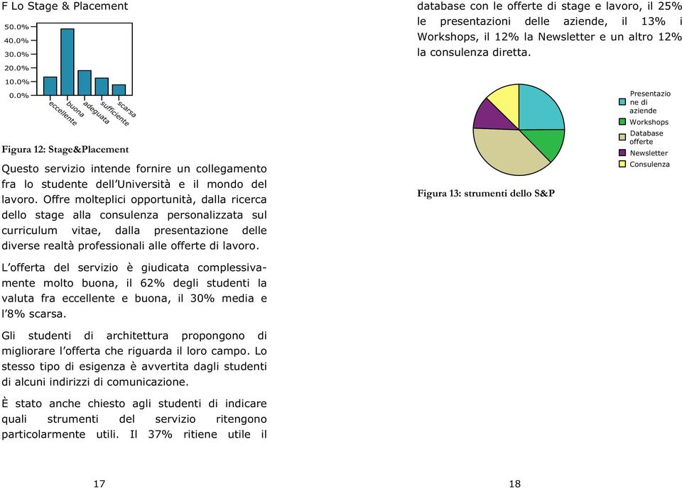 Offre molteplici opportunità, dalla ricerca dello stage alla consulenza personalizzata sul curriculum vitae, dalla presentazione delle diverse realtà professionali alle offerte di lavoro.