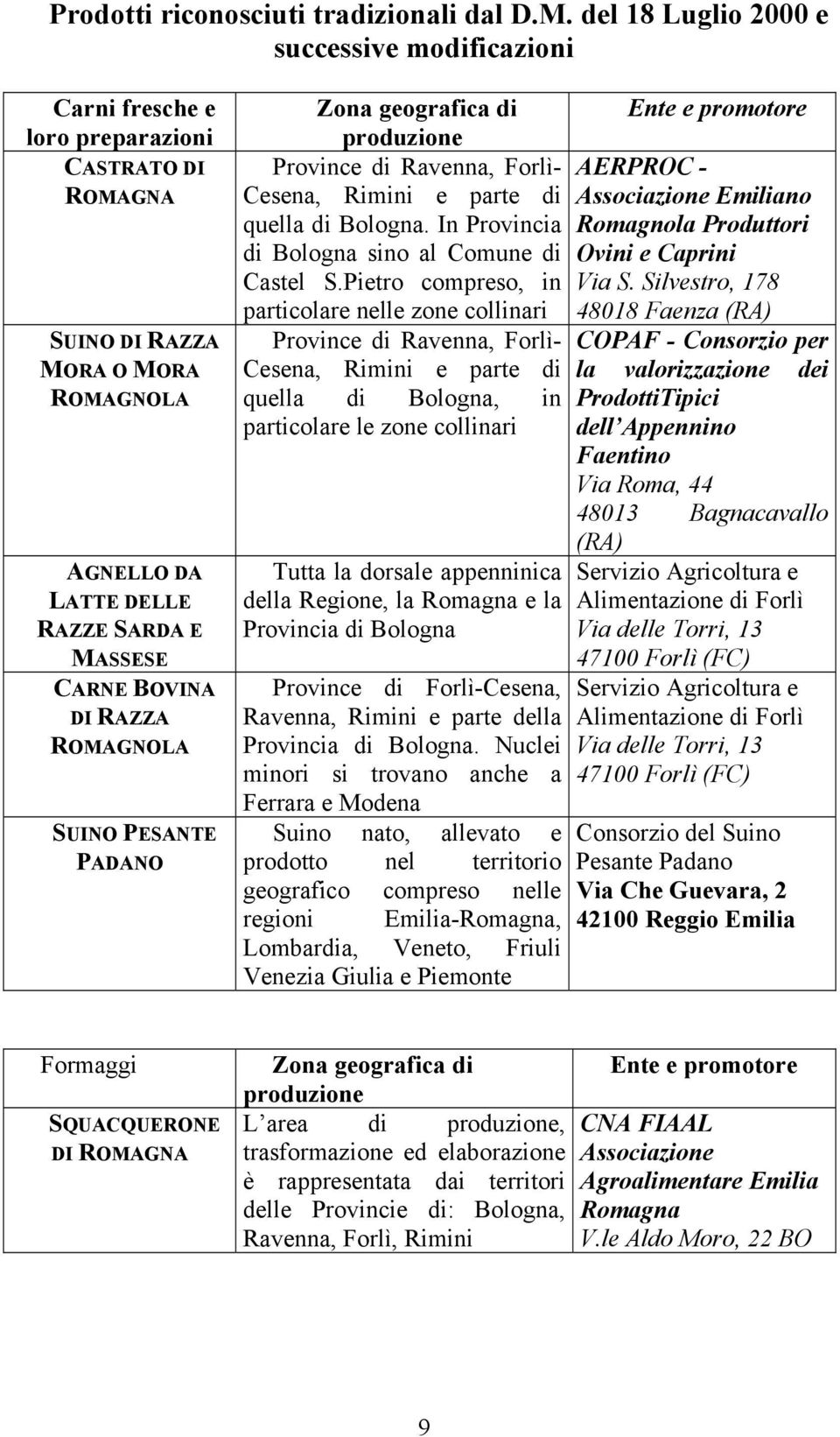 RAZZA ROMAGNOLA SUINO PESANTE PADANO Zona geografica di produzione Province di Ravenna, Forlì- Cesena, Rimini e parte di quella di Bologna. In Provincia di Bologna sino al Comune di Castel S.