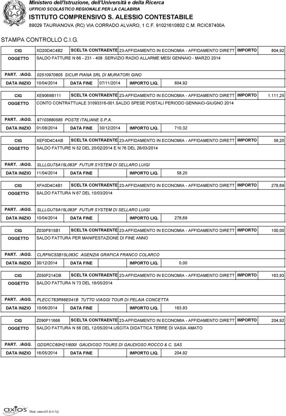 804,92 CIG XE9069B111 SCELTA CONTRAENTE 23-AFFIDAMENTO IN ECONOMIA - AFFIDAMENTO DIRETTOIMPORTO OGGETTO CONTO CONTRATTUALE 31093316-001.SALDO SPESE POSTALI PERIODO GENNAIO-GIUGNO 2014 1.