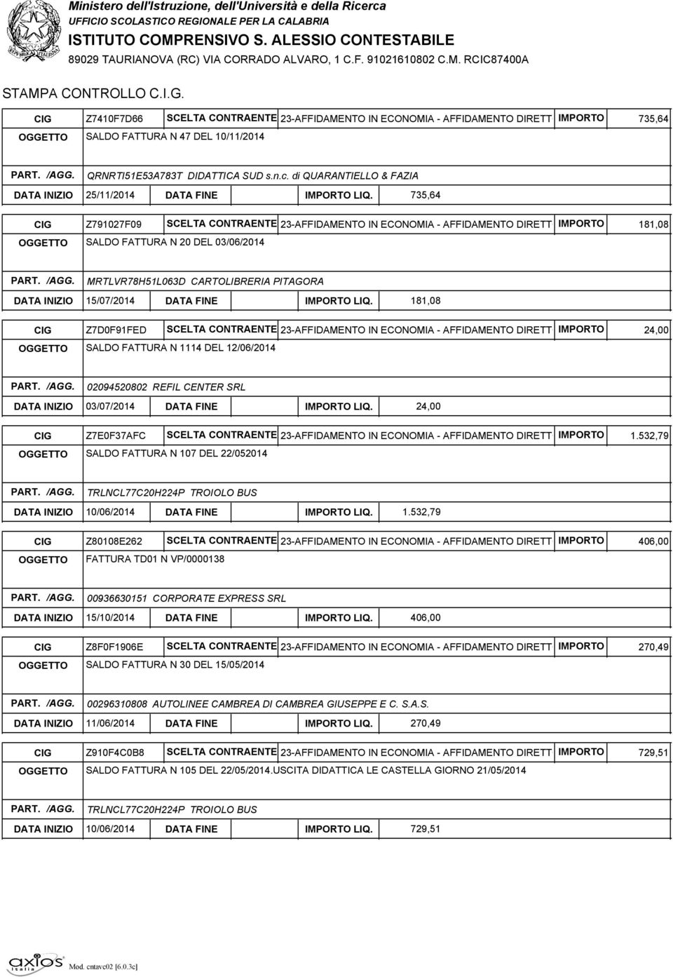 735,64 CIG Z791027F09 SCELTA CONTRAENTE 23-AFFIDAMENTO IN ECONOMIA - AFFIDAMENTO DIRETTOIMPORTO OGGETTO SALDO FATTURA N 20 DEL 03/06/2014 181,08 MRTLVR78H51L063D CARTOLIBRERIA PITAGORA DATA INIZIO