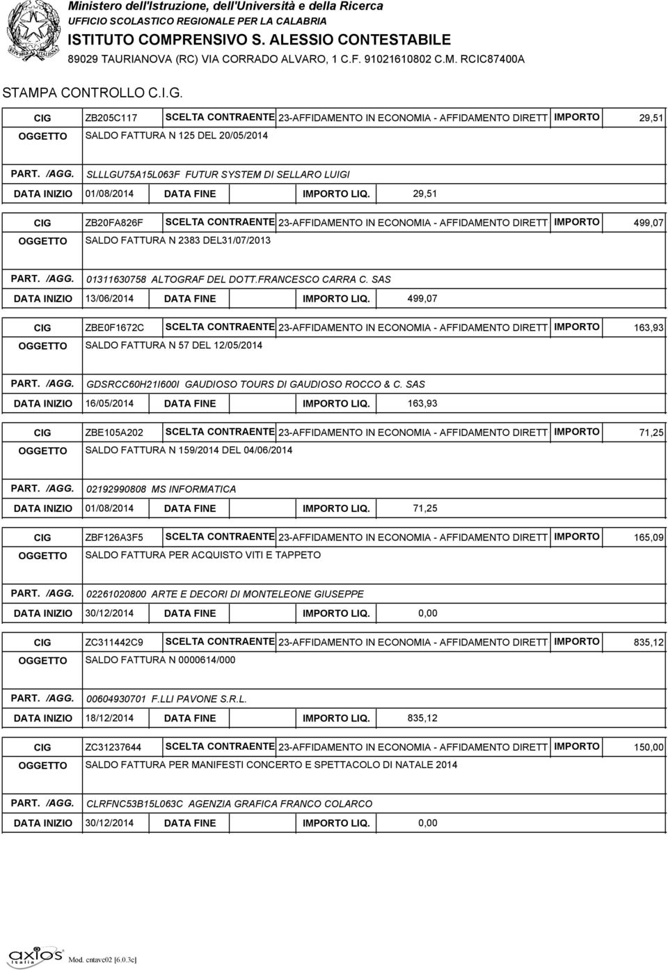 29,51 CIG ZB20FA826F SCELTA CONTRAENTE 23-AFFIDAMENTO IN ECONOMIA - AFFIDAMENTO DIRETTOIMPORTO OGGETTO SALDO FATTURA N 2383 DEL31/07/2013 499,07 01311630758 ALTOGRAF DEL DOTT.FRANCESCO CARRA C.