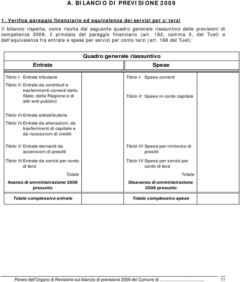 pareggio finanziario (art. 162, comma 5, del Tuel) e dell equivalenza fra entrate e spese per servizi per conto terzi (art.