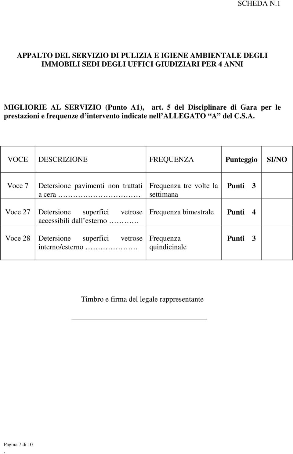 Detersione pavimenti non trattati a cera Frequenza tre volte la settimana Punti 3 Voce 27 Detersione superfici vetrose accessibili dall esterno Frequenza