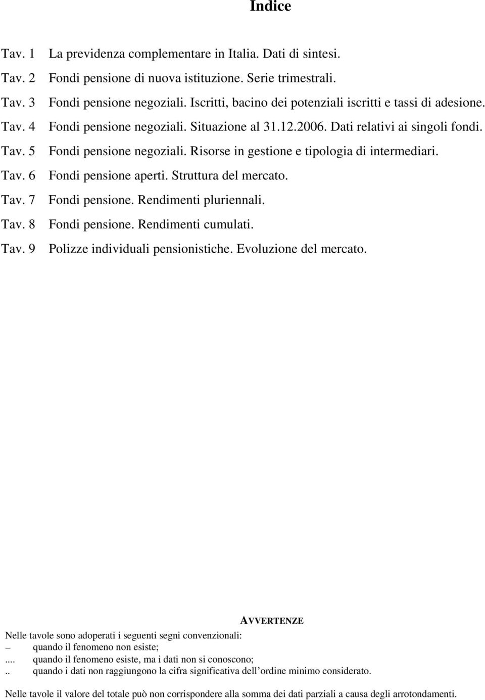 Risorse in gestione e tipologia di intermediari. Tav. 6 Fondi pensione aperti. Struttura del mercato. Tav. 7 Fondi pensione. Rendimenti pluriennali. Tav. 8 Fondi pensione. Rendimenti cumulati. Tav. 9 Polizze individuali pensionistiche.