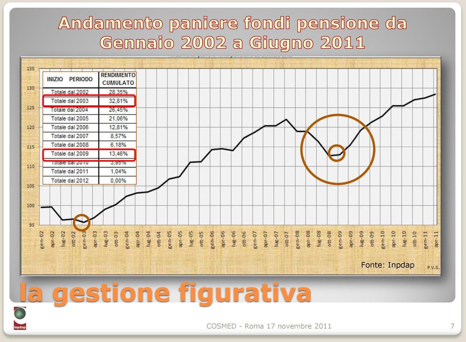 figurativa COSMED