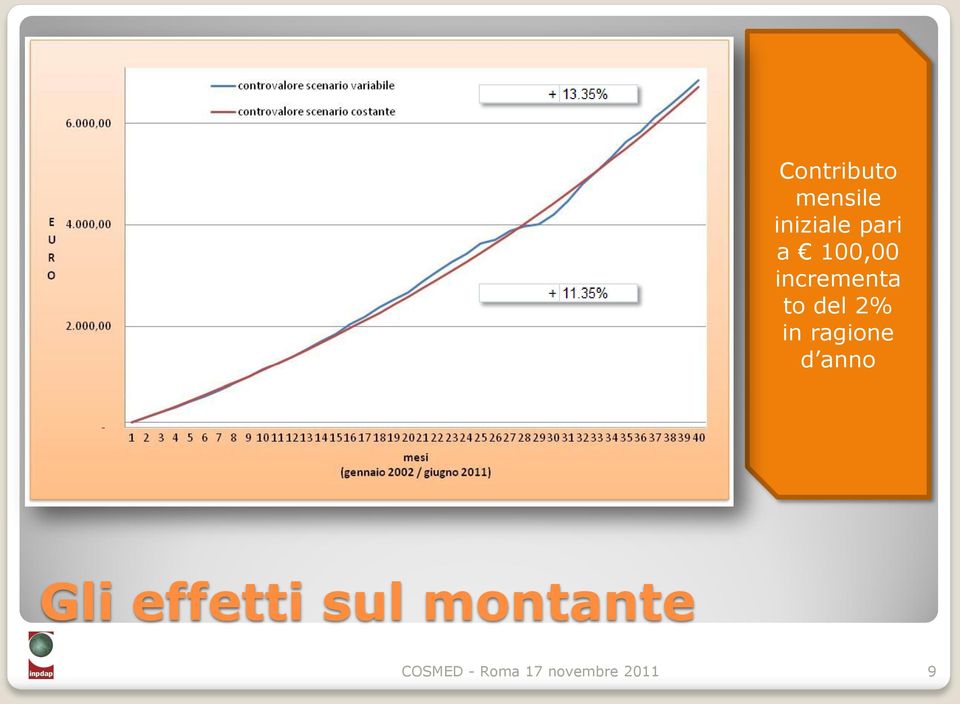 ragione d anno Gli effetti sul