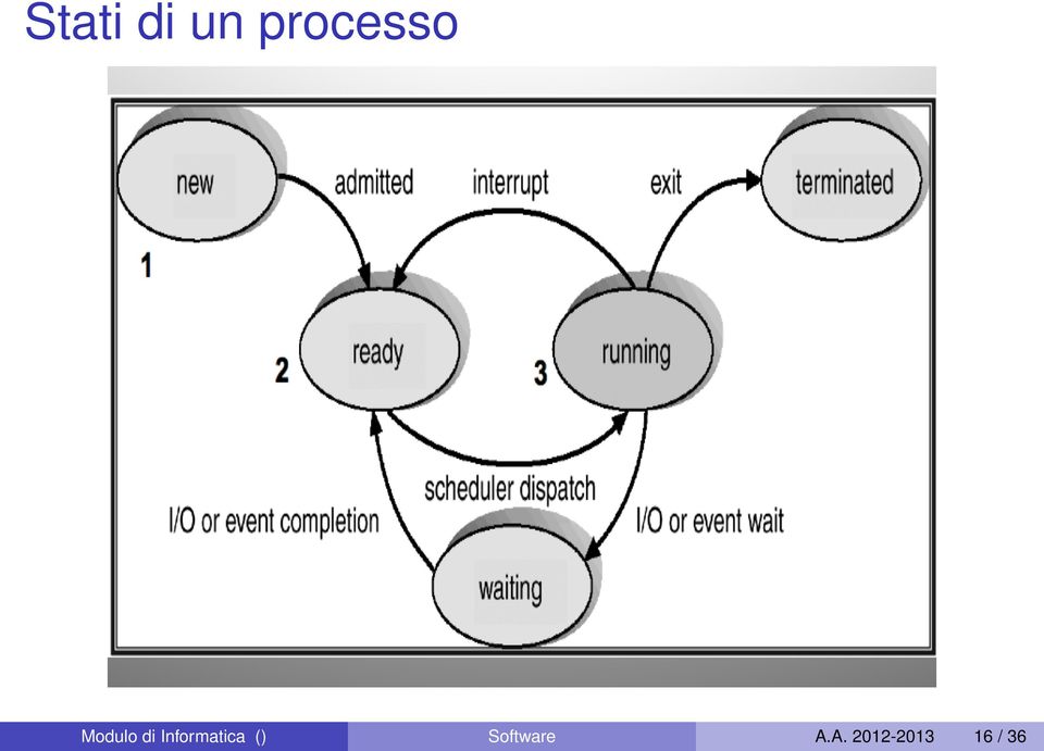 Informatica ()