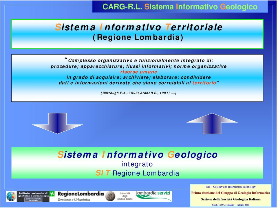 funzionalmente integrato di: procedure; apparecchiature; flussi informativi; norme organizzative risorse umane in