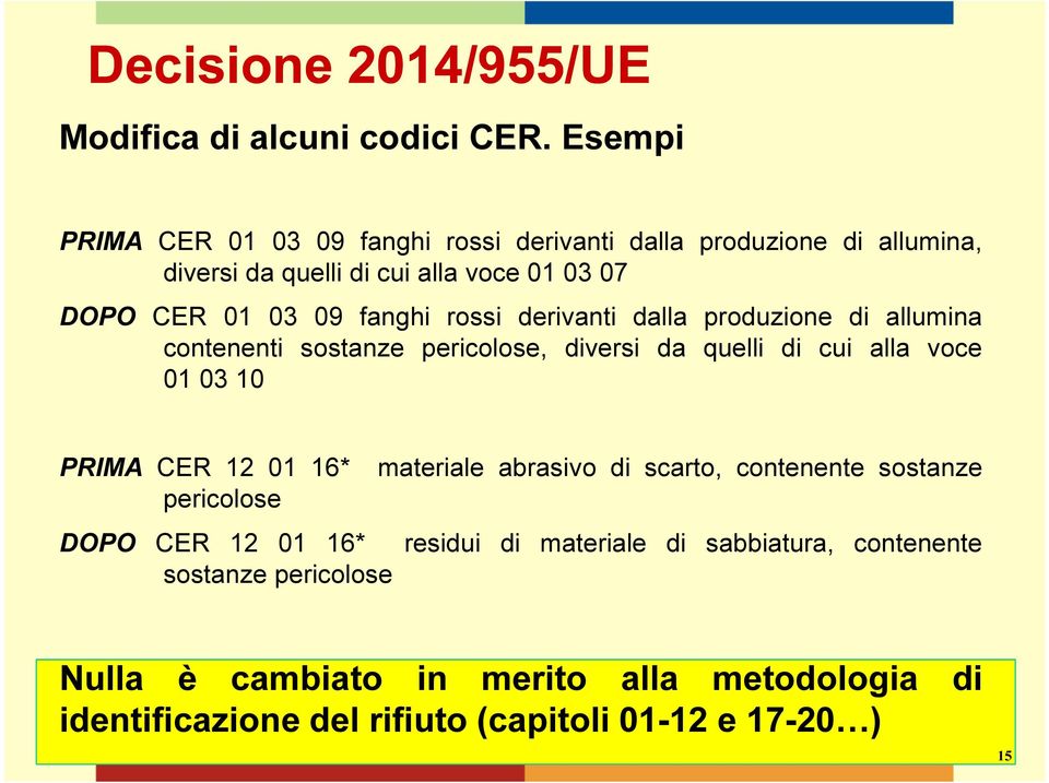 rossi derivanti dalla produzione di allumina contenenti sostanze pericolose, diversi da quelli di cui alla voce 01 03 10 PRIMA CER 12 01 16*