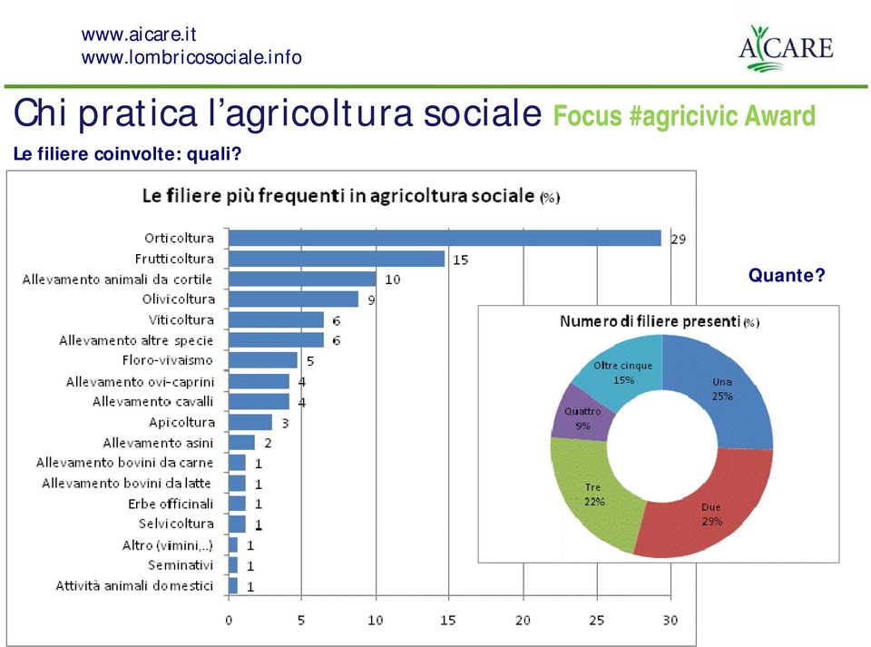 Focus #agricivic Award