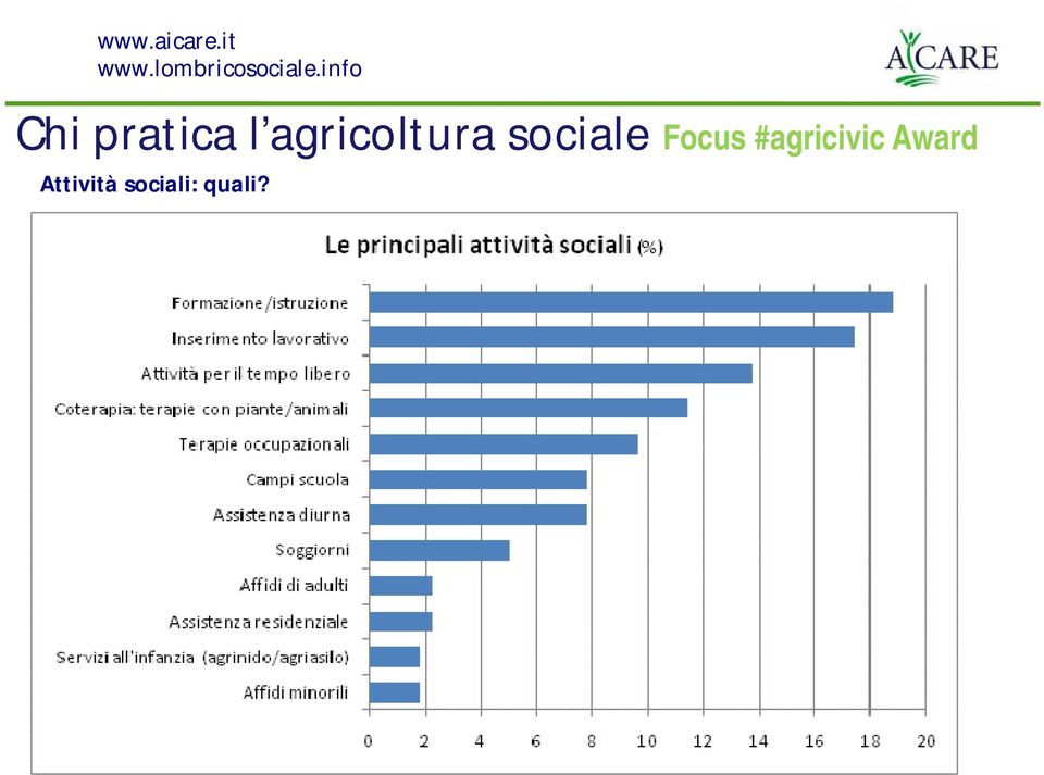 Focus #agricivic