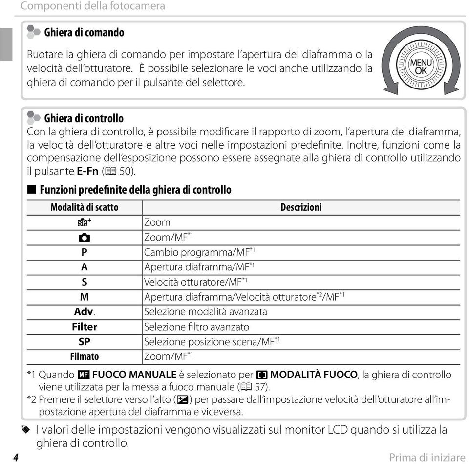 Ghiera di controllo Con la ghiera di controllo, è possibile modificare il rapporto di zoom, l apertura del diaframma, la velocità dell otturatore e altre voci nelle impostazioni predefinite.