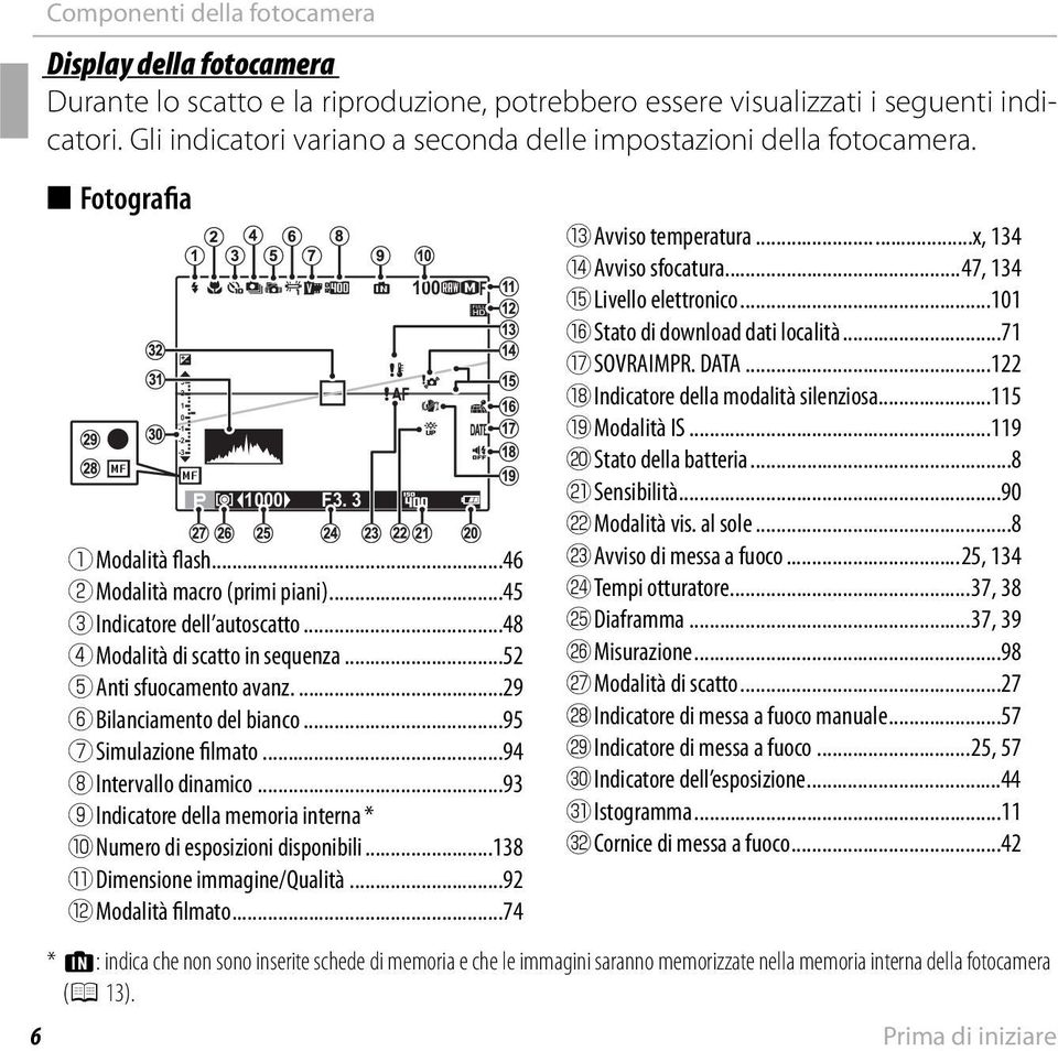 ..48 D Modalità di scatto in sequenza...52 E Anti sfuocamento avanz....29 F Bilanciamento del bianco...95 G Simulazione filmato...94 H Intervallo dinamico.