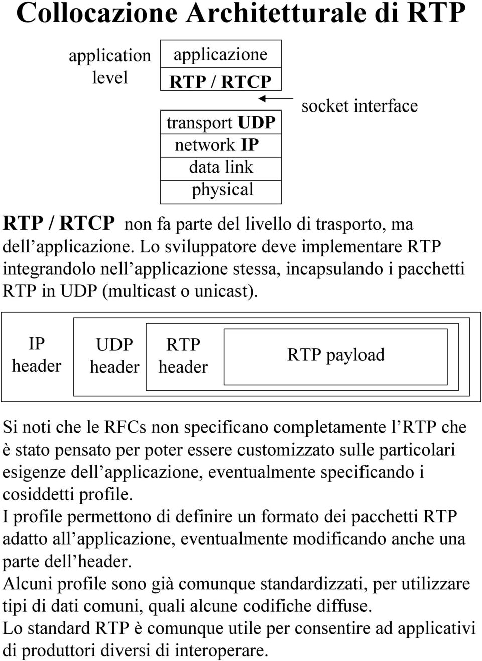 IP header UDP header RTP header RTP payload Si noti che le RFCs non specificano completamente l RTP che è stato pensato per poter essere customizzato sulle particolari esigenze dell applicazione,