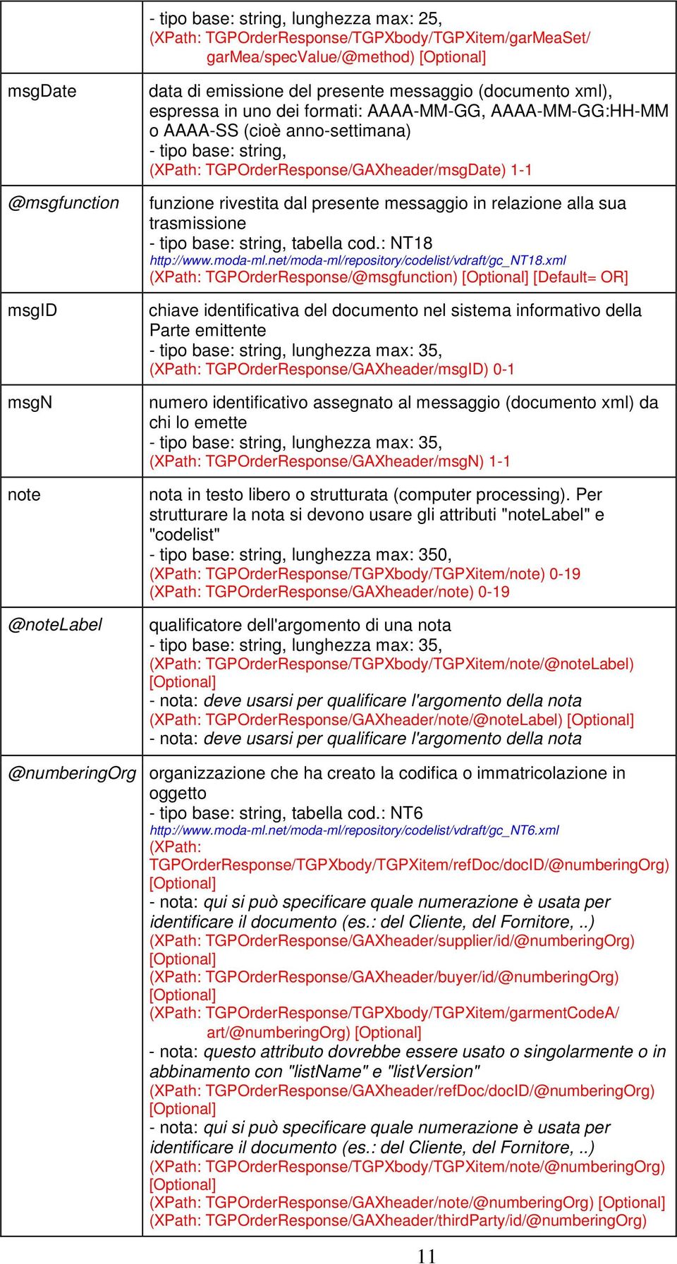 rivestita dal presente messaggio in relazione alla sua trasmissione - tipo base: string, tabella cod.: NT18 http://www.moda-ml.net/moda-ml/repository/codelist/vdraft/gc_nt18.