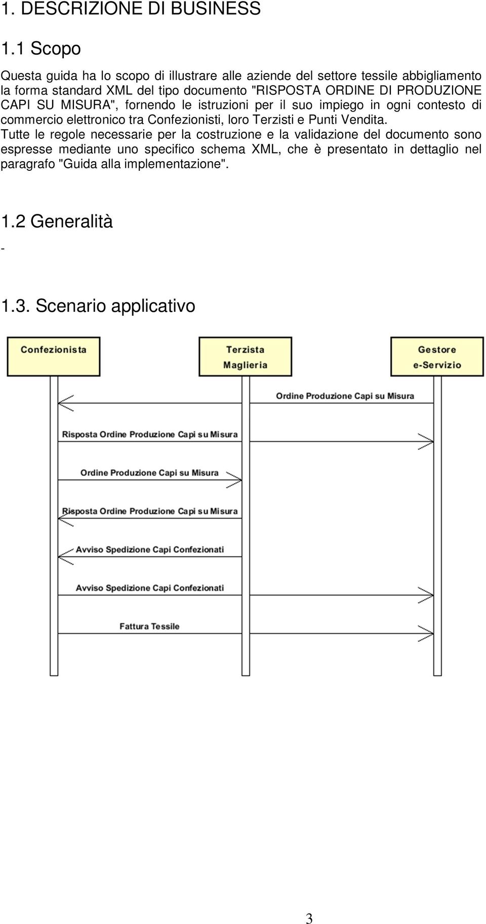 ORDINE DI PRODUZIONE CAPI SU MISURA", fornendo le istruzioni per il suo impiego in ogni contesto di commercio elettronico tra Confezionisti, loro