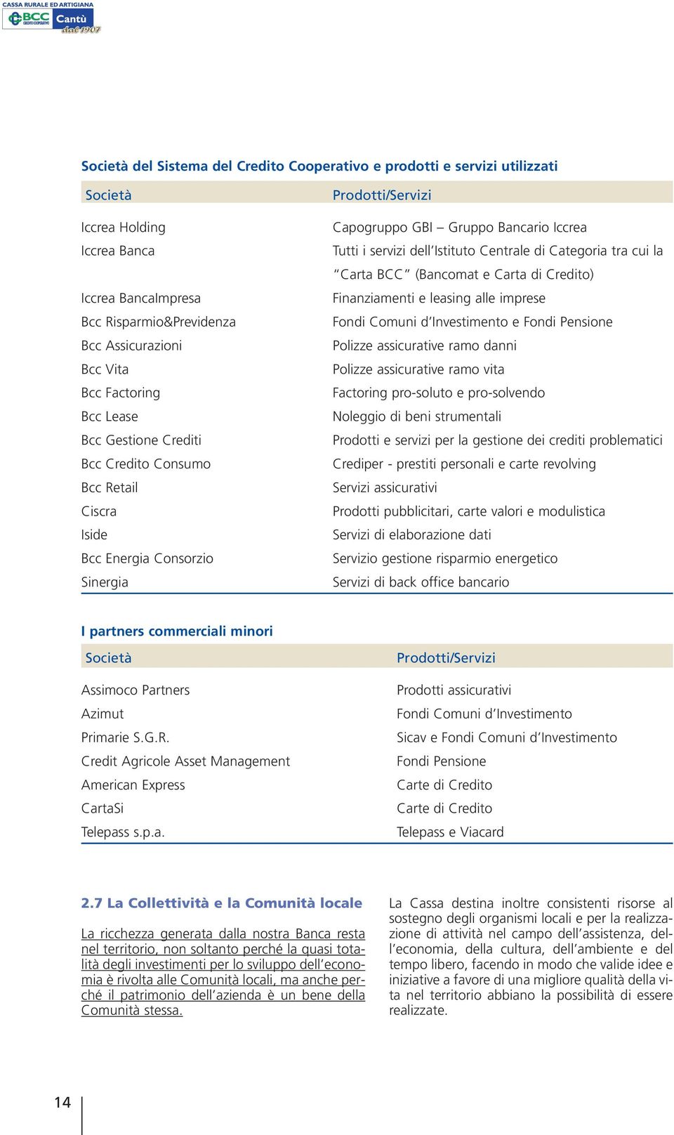 di Categoria tra cui la Carta BCC (Bancomat e Carta di Credito) Finanziamenti e leasing alle imprese Fondi Comuni d Investimento e Fondi Pensione Polizze assicurative ramo danni Polizze assicurative