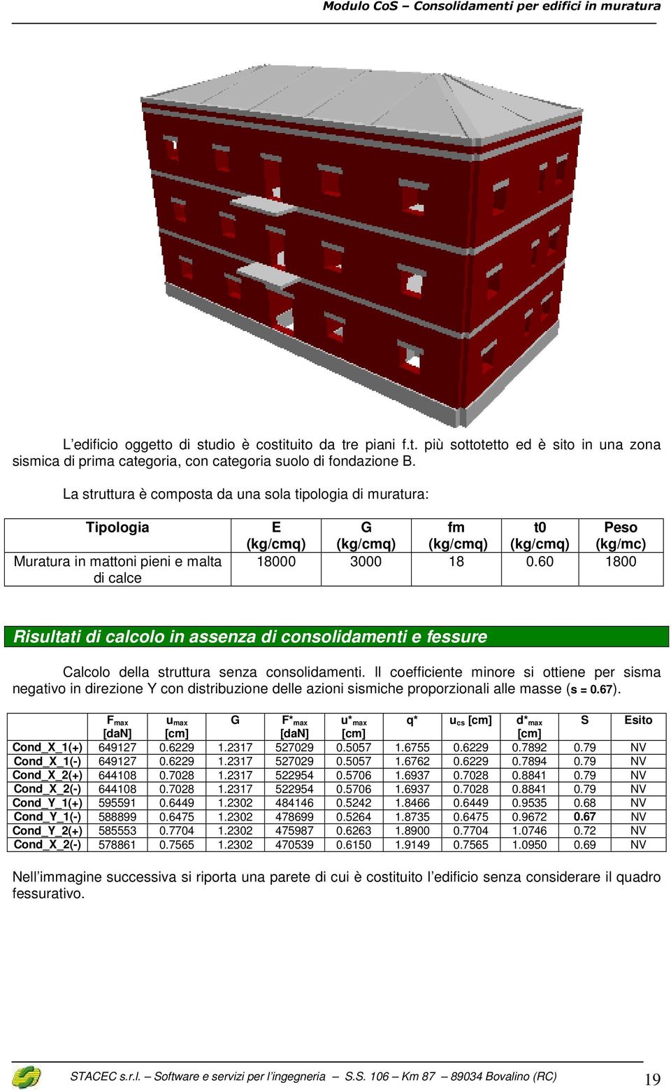 60 1800 Risultati di calcolo in assenza di consolidaenti e fessure Calcolo della struttura senza consolidaenti.