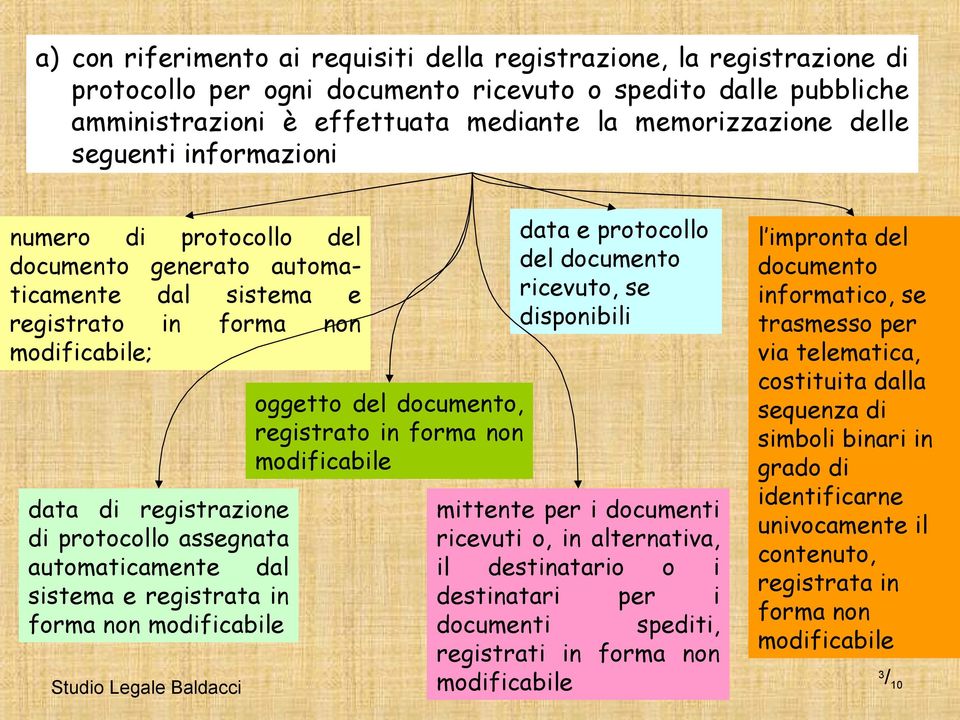 sistema e registrata in forma non modificabile oggetto del documento, registrato in forma non modificabile data e protocollo del documento ricevuto, se disponibili mittente per i documenti ricevuti