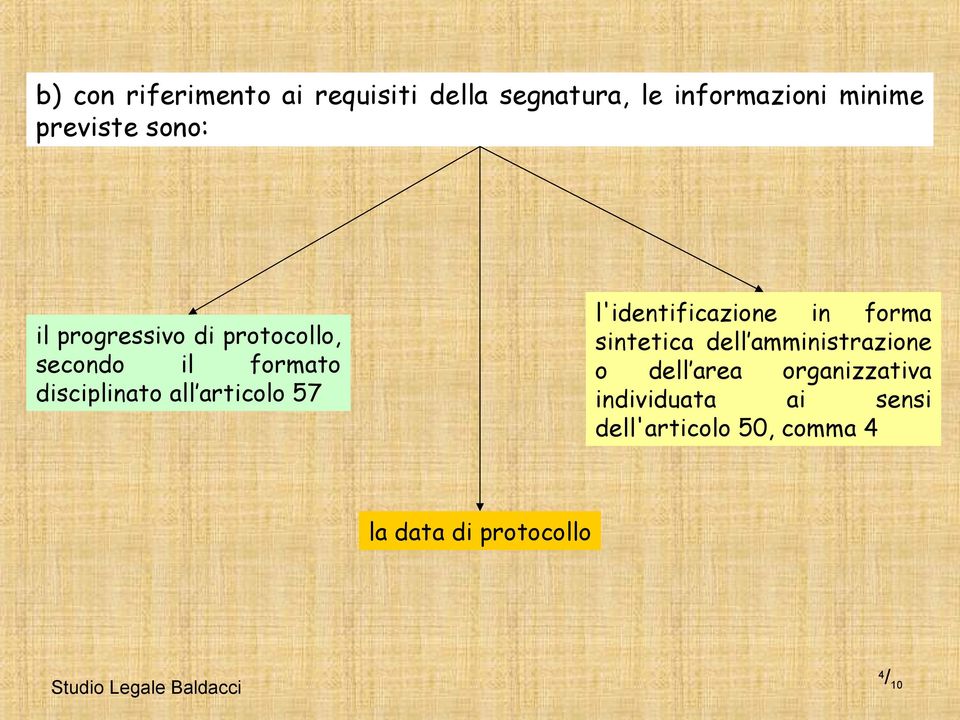 all articolo 57 l'identificazione in forma sintetica dell amministrazione o