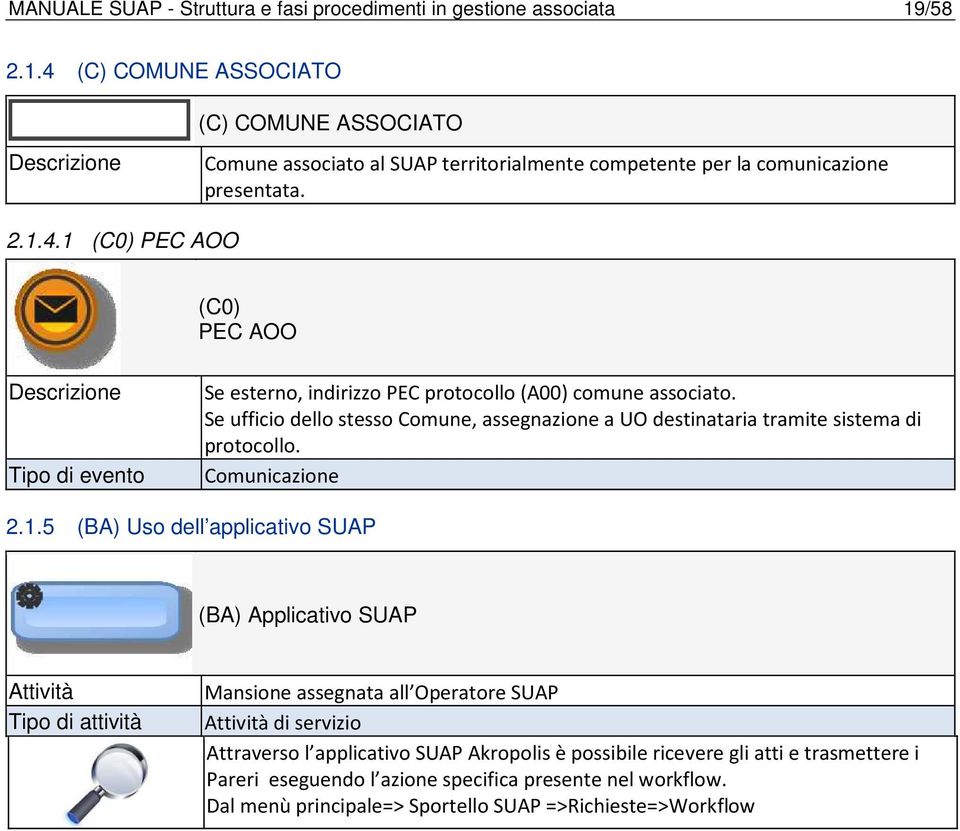 Se ufficio dello stesso Comune, assegnazione a UO destinataria tramite sistema di protocollo. Comunicazione 2.1.