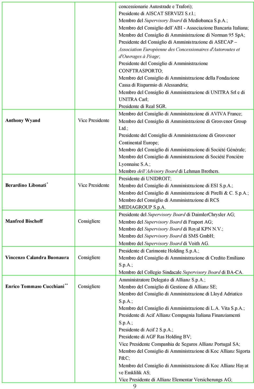 ; Membro del Consiglio dell ABI - Associazione Bancaria Italiana; Membro del Consiglio di Amministrazione di Norman 95 SpA; Presidente del Consiglio di Amministrazione di ASECAP Association